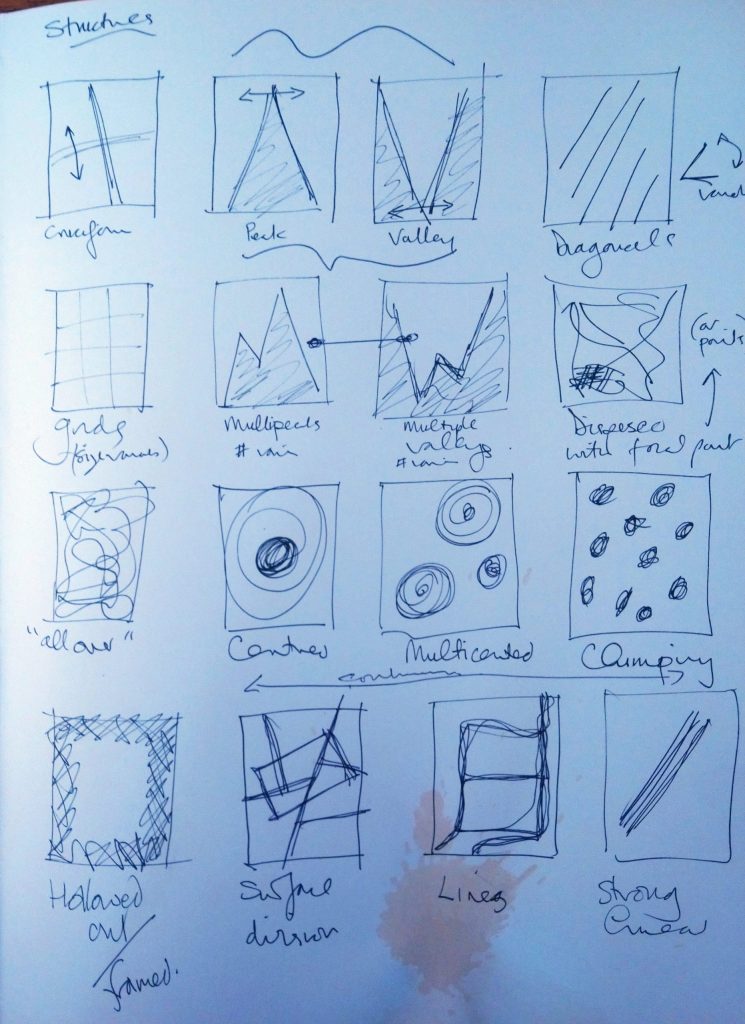 Compositional diagrams